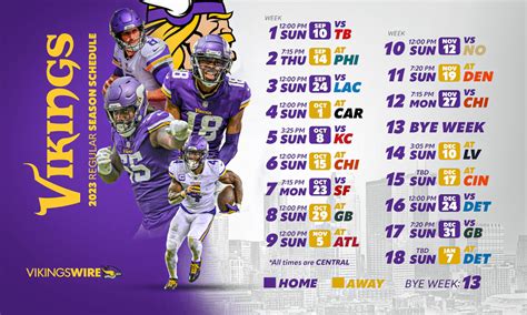 list of Minnesota Vikings seasons